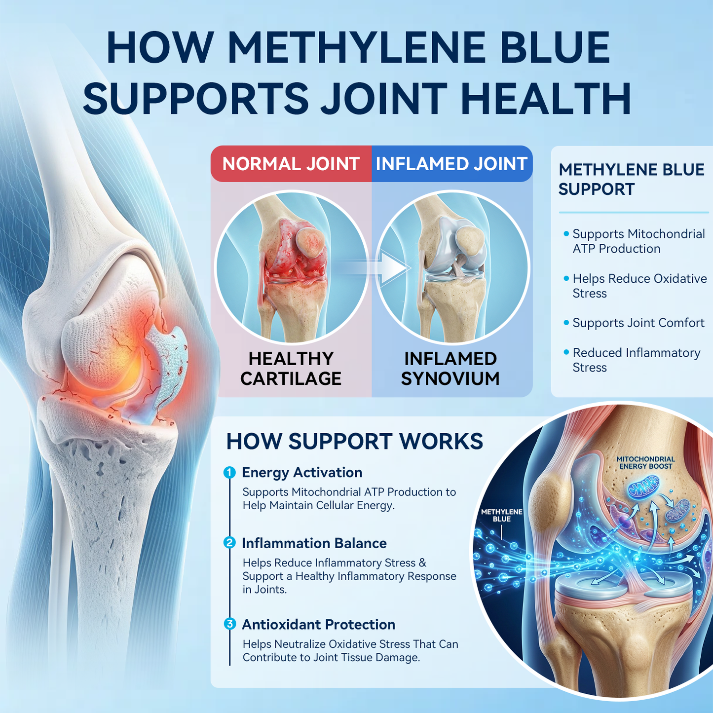 Methylene Blue Gummies.Support Arthritis.Stroke.Neuropathy.Fast acting Pain relief.Sugar-free.No side effects.